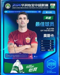 世界杯预选赛下注平台-奥斯卡当选第14轮最佳球员 职业生涯第二次戴帽