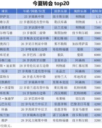 2025夏窗盘点：英超爆刷榜单，最贵三叉戟诞生